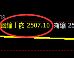 股指50:日线修正高点,精准展开快速回撤