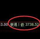 沥青:日线低点,精准展开极端强势拉升