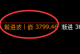 沥青:日线低点,精准展开极端强势拉升