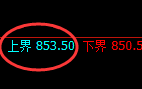 铁矿石:日线结构,精准展开完美宽幅洗盘