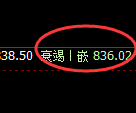 铁矿石:日线结构,精准展开完美宽幅洗盘