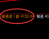 豆粕:4小时高点,精准展开单边极端回撤