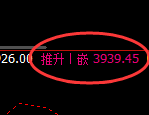热卷:4小时低点,精准展开强势完美拉升