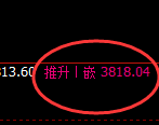 股指300:日线高点,精准展开振荡回撤