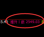 股指50:日线高点,精准进入冲高回落,价格维持窄幅波动