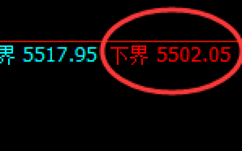 液化气：试仓低点，精准展开极端强势拉升