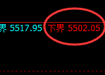 液化气:试仓低点,精准展开极端强势拉升