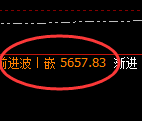 液化气:试仓低点,精准展开极端强势拉升