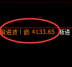 豆粕:日线高点,精准触及并单边直线下行
