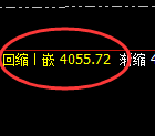豆粕:日线高点,精准触及并单边直线下行