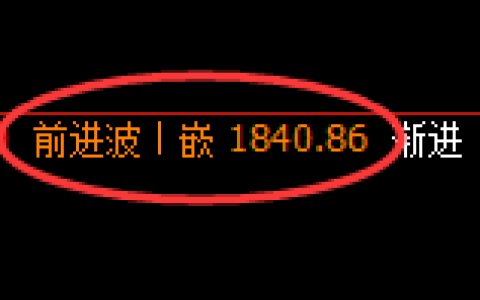 玻璃：4小时高点，精准展开快速冲高回落