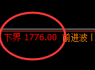 玻璃:4小时高点,精准展开快速冲高回落