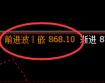 铁矿石:回补高点,精准展开极端宽幅洗盘