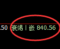 铁矿石:回补高点,精准展开极端宽幅洗盘