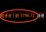 螺纹:日线结构精准展开强势振荡回升
