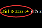 焦炭:4小时低点,精准拉开突破性上升