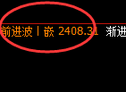 焦炭:4小时低点,精准拉开突破性上升