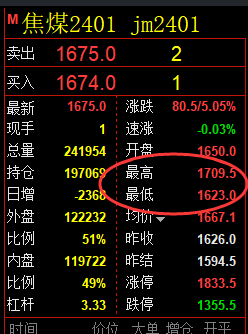 9月4日:焦煤 精准规则化(系统策略)复盘汇总
