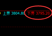 沥青:涨超2%,试仓低点,精准展开极端强势拉升
