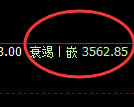 燃油:4小时周期,精准展开强势振荡修正