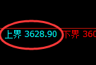 燃油:4小时周期,精准展开强势振荡修正