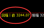 菜粕:4小时低点,精准展开极端强势修正