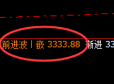 菜粕:4小时低点,精准展开极端强势修正
