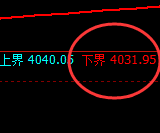 豆粕:试仓低点,精准展开强势拉升
