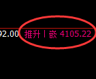 豆粕:试仓低点,精准展开强势拉升