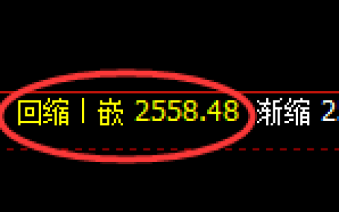 甲醇：4小时结构精准展开强势修正洗盘