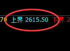 甲醇:4小时结构精准展开强势修正洗盘