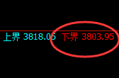 螺纹:日线结构,精准展开规则振荡运行
