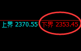 橡胶:4小时结构,精准展开区间强势振荡