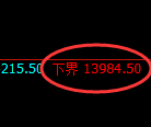 橡胶:4小时结构,精准展开区间强势振荡