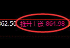 铁矿石:回补高点,精准展开快速冲高回落