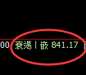 铁矿石:回补高点,精准展开快速冲高回落