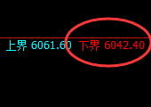 PTA:试仓低点,精准完美展开强势拉升并进入前高
