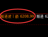 PTA:试仓低点,精准完美展开强势拉升并进入前高