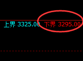 菜粕:试仓低点,精准展开积极向上修正