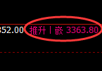 菜粕:试仓低点,精准展开积极向上修正