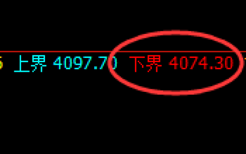 豆粕：试仓低点，精准完美展开极端拉升