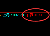 豆粕:试仓低点,精准完美展开极端拉升