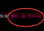 聚丙烯:4小时周期,精准展开极端宽幅洗盘