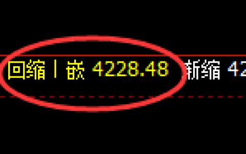 乙二醇：日线周期，精准实现极端宽幅波动