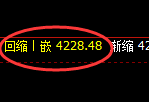 乙二醇:日线周期,精准实现极端宽幅波动