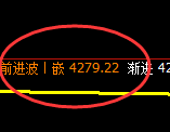乙二醇:日线周期,精准实现极端宽幅波动