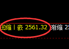 甲醇:日线结构精准展开区间强势振荡
