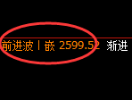 甲醇:日线结构精准展开区间强势振荡