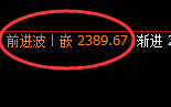 焦炭:4小时修正高点,精准进入区间强势振荡
