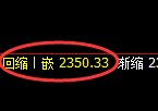 焦炭:4小时修正高点,精准进入区间强势振荡